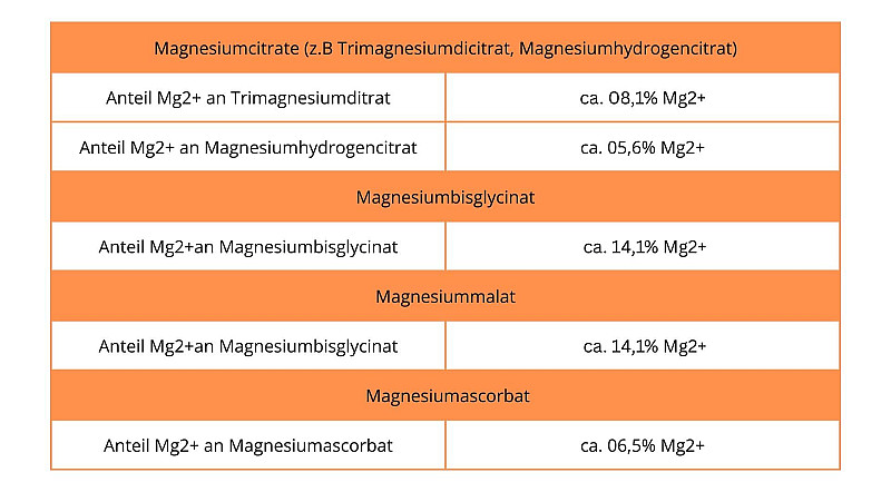 organische magnesiumsalze