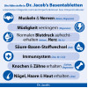 Dr.Jacob's Basentabletten Basen-Citrat-Mineralstoffe Basisch, 250 Stk., Dr. Jacob's Medical GmbH