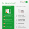 GeloProsed. Die Erk&auml;ltung im Griff., 10 Stk., G. Pohl-Boskamp GmbH & Co. KG
