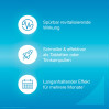 Medivitan iV Fertigspritze, 8 Stk., Medice Arzneimittel P&uuml;tter GmbH & Co. KG