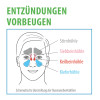 miradent Xylimed Nasenspray natürlich, 45 ml, Hager Pharma GmbH