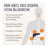 BlueIron Eisen Liquid, 250 ml, Hager Pharma GmbH