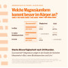 Zellaforte Magnesium Kapseln, 60 st, Adequapharm GmbH
