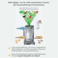 Zell Oxygen plus, 250 ml, Dr. Wolz Zell GmbH