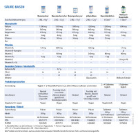 Dr. Jacob's pHysioBase Basen-Citrat-Basenpulver + Glucosamin, 300 g, Dr. Jacob's Medical GmbH