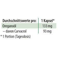 Dr. Jacob's Oregano-&Ouml;l Kapseln Carvacrol Thymol vegan, 60 st, Dr. Jacob's Medical GmbH