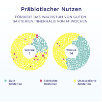 Zendium Zahnpasta Complete Protection, 75 ml, Hager Pharma GmbH