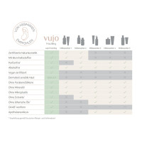 vujo Frischling - Baby Waschgel&Shampoo, 200 ml, Hager Pharma GmbH