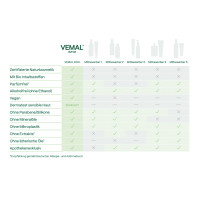 Vemal Intim Waschschaum, 150 ml, Hager Pharma GmbH