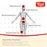 Togal IbuPlus Paracetamol 200 mg/500 mg, 20 st, Kyberg Pharma Vertriebs GmbH