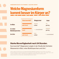 Zellaforte Magnesium Kapseln, 60 st, Adequapharm GmbH