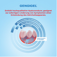Gengigel first aid, 50 ml, Medis farmacevtska druzba d.o.o.