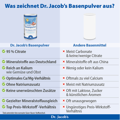 Dr. Jacob's Basenpulver Original Basen-Citrat-Mineralstoffe, 300 g, Dr. Jacob's Medical GmbH