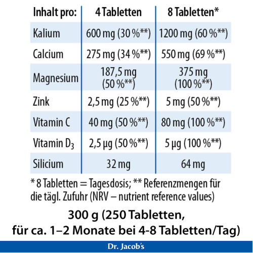 Dr.Jacob's Basentabletten Basen-Citrat-Mineralstoffe Basisch, 250 Stk., Dr. Jacob's Medical GmbH