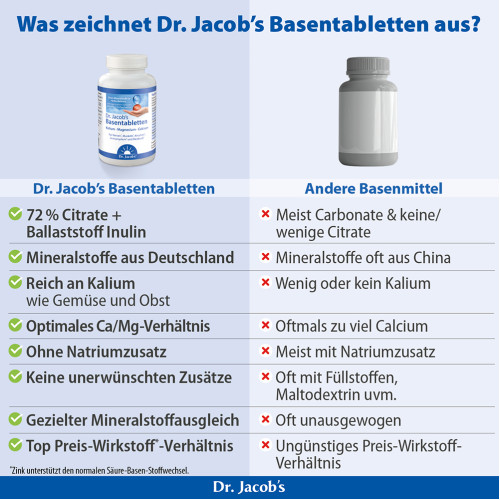 Dr.Jacob's Basentabletten Basen-Citrat-Mineralstoffe Basisch, 250 Stk., Dr. Jacob's Medical GmbH