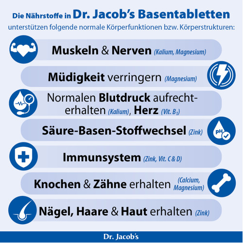 Dr.Jacob's Basentabletten Basen-Citrat-Mineralstoffe Basisch, 250 Stk., Dr. Jacob's Medical GmbH