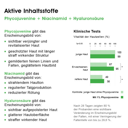BIOMED VERGISS DEIN ALTER, 50 ml, Herba Anima GmbH