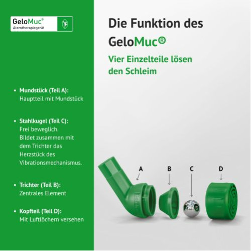 GeloMuc Atemtherapieger&auml;t, 1 Stk., G. Pohl-Boskamp GmbH & Co. KG