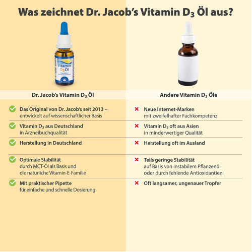 Dr. Jacob's Vitamin D3 &Ouml;l 640 Tropfen 800 IE D3 vegetarisch, 20 ml, Dr. Jacob's Medical GmbH