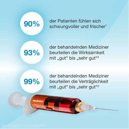 Medivitan iV Fertigspritze, 8 Stk., Medice Arzneimittel P&uuml;tter GmbH & Co. KG