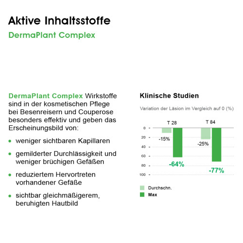 BIOMED COUPEROSE ADE, 30 ml, Herba Anima GmbH