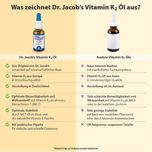 Dr. Jacob's Vitamin K2 &Ouml;l Alltrans MK7 640 Tropfen vegan, 20 ml, Dr. Jacob's Medical GmbH