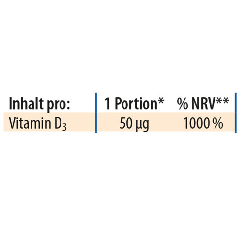 Dr. Jacob's Vitamin D3 &Ouml;l forte 2000 IE D3 hochdosiert 640 T, 20 ml, Dr. Jacob's Medical GmbH