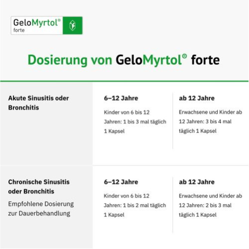 GeloMyrtol forte bei Sinusitis und Bronchitis mit Husten & Schnupfen, 60 Stk., G. Pohl-Boskamp GmbH & Co. KG