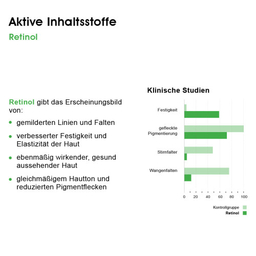 BIOMED Retinol Boost Feuchtigkeitsserum, 30 ml, Herba Anima GmbH