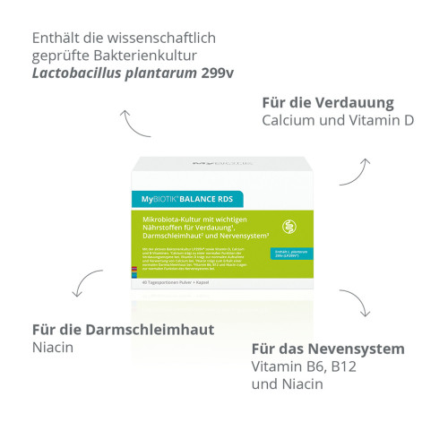 MyBIOTIK BALANCE RDS 40 x 2 g + 40 Kapseln, 1 Pck., Nutrimmun GmbH