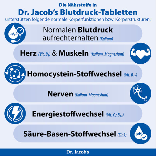 Dr. Jacob's Blutdruck-Tabletten mit Arginin Kalium Magnesium, 126 Stk., Dr. Jacob's Medical GmbH
