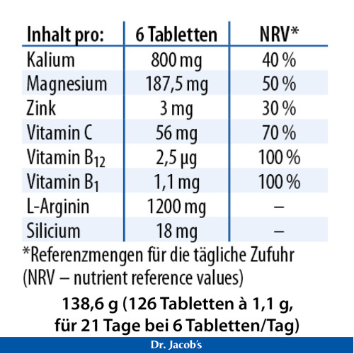 Dr. Jacob's Blutdruck-Tabletten mit Arginin Kalium Magnesium, 126 Stk., Dr. Jacob's Medical GmbH