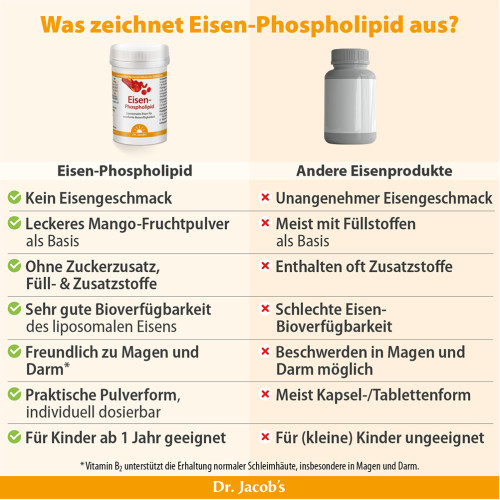 Dr. Jacob's Eisen-Phospholipid Mango Pulver liposomal vegan, 64 g, Dr. Jacob's Medical GmbH