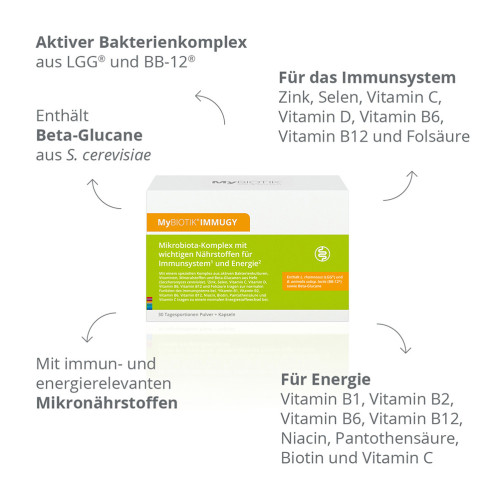 MyBIOTIK IMMUGY KOMBIPACKUNG 15 x 2 g + 30 Kapsel, 1 Stk., Nutrimmun GmbH