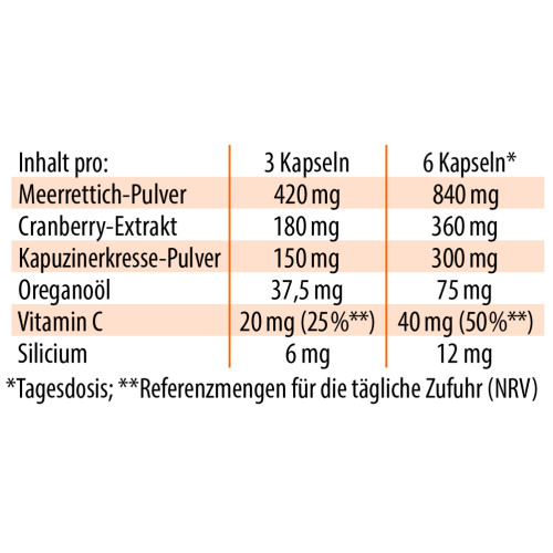 Dr. Jacob's Imurol Kapuzinerkresse Meerrettich Cranberry, 90 Stk., Dr. Jacob's Medical GmbH