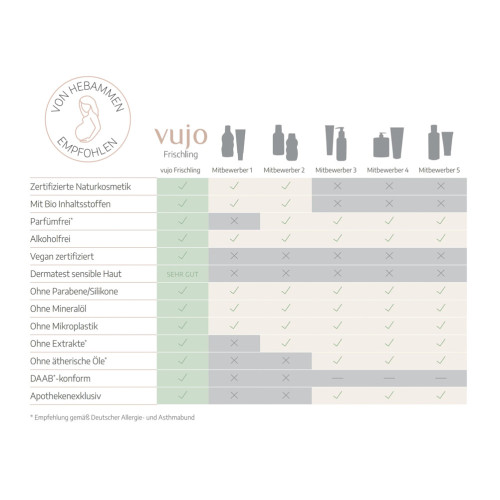 vujo Frischling - Baby &Ouml;l, 100 ml, LIVONDO GmbH premium healthcare