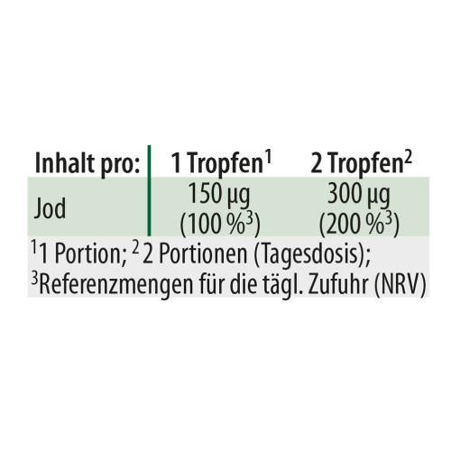 Dr. Jacob's Jod-Tropfen 150 mcg 400 Tropfen vegan, 20 ml, Dr. Jacob's Medical GmbH