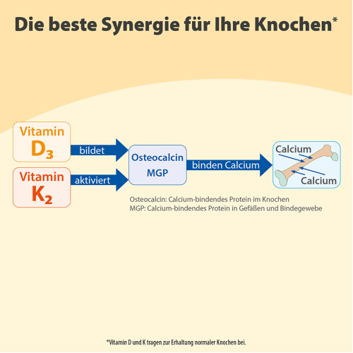 Dr. Jacob's Vitamin K2D3 &Ouml;l 1000 IE/50 mcg D3+K2 640 Tropfen, 20 ml, Dr. Jacob's Medical GmbH