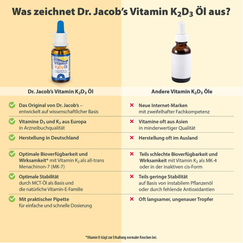 Dr. Jacob's Vitamin K2D3 &Ouml;l 1000 IE/50 mcg D3+K2 640 Tropfen, 20 ml, Dr. Jacob's Medical GmbH