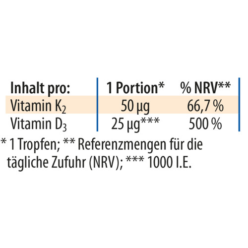 Dr. Jacob's Vitamin K2D3 &Ouml;l 1000 IE/50 mcg D3+K2 640 Tropfen, 20 ml, Dr. Jacob's Medical GmbH