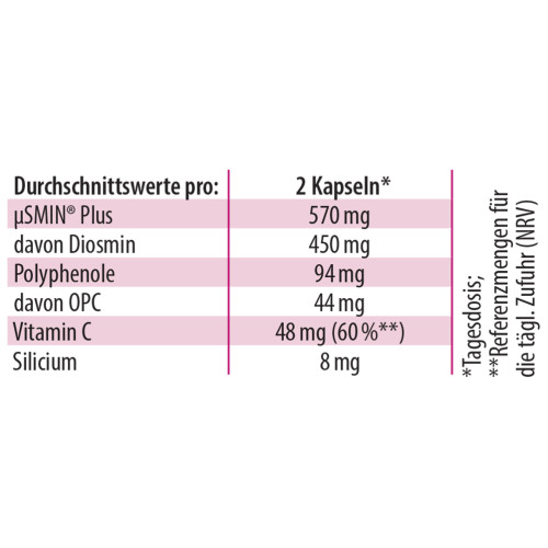 Dr. Jacob's Diosmin OPC ProVenis Polyphenole Acerola, 90 Stk., Dr. Jacob's Medical GmbH