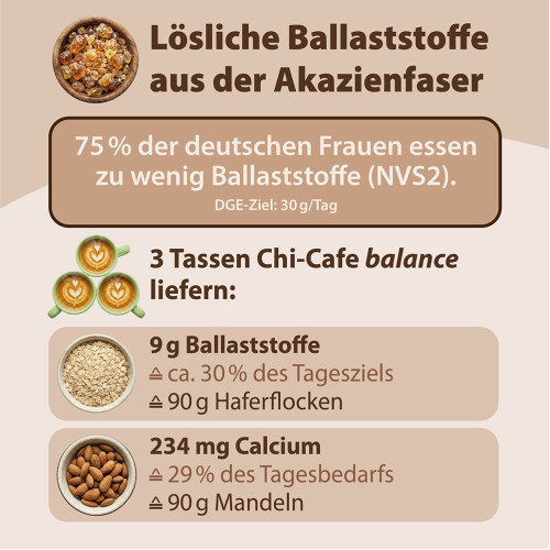 Chi-Cafe balance Nachf&uuml;llbeutel, 1000 g, Dr. Jacob's Medical GmbH