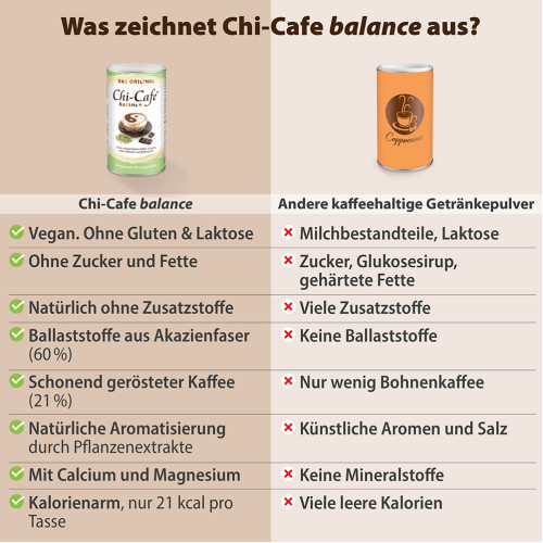 Chi-Cafe balance Nachf&uuml;llbeutel, 1000 g, Dr. Jacob's Medical GmbH