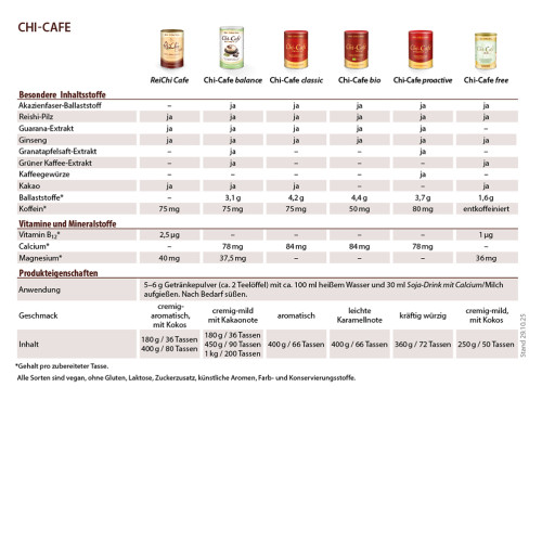 Chi-Cafe balance Nachf&uuml;llbeutel, 1000 g, Dr. Jacob's Medical GmbH