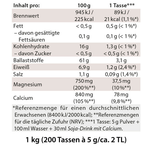 Chi-Cafe balance Nachf&uuml;llbeutel, 1000 g, Dr. Jacob's Medical GmbH