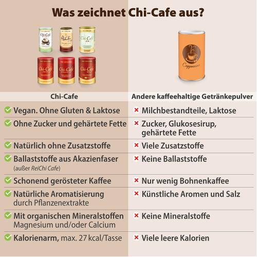 Chi-Cafe Probierpaket ReiChi Kaffee Guarana Reishi-Pilz, 1 Stk., Dr. Jacob's Medical GmbH