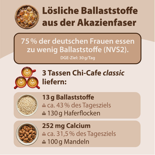 Chi-Cafe Probierpaket ReiChi Kaffee Guarana Reishi-Pilz, 1 Stk., Dr. Jacob's Medical GmbH