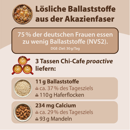 Chi-Cafe proactive Kaffee mit Akazienfaser Guarana Reishi, 360 g, Dr. Jacob's Medical GmbH