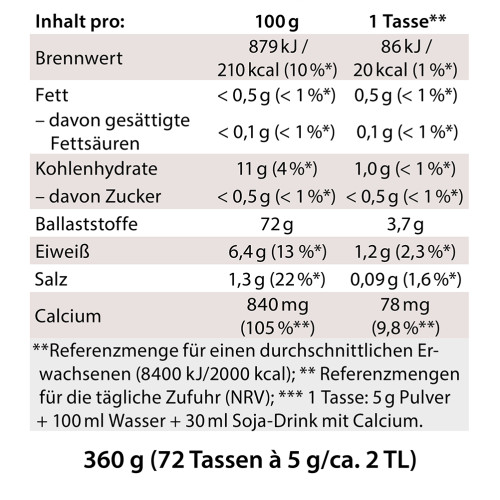 Chi-Cafe proactive Kaffee mit Akazienfaser Guarana Reishi, 360 g, Dr. Jacob's Medical GmbH
