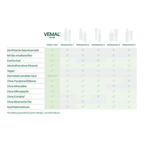 Vemal Intim Schutzcreme, 75 ml, Hager Pharma GmbH